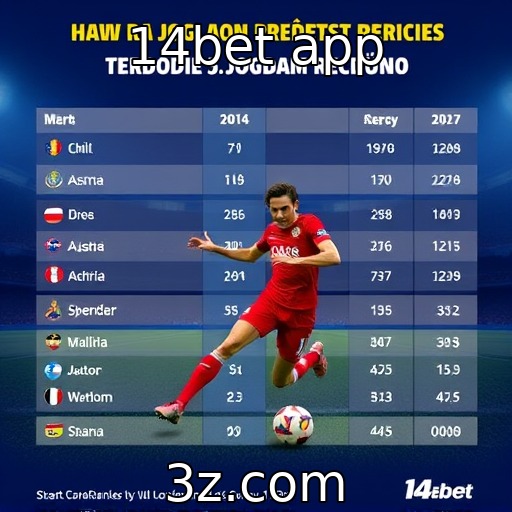 Mudanças nas preferências dos jogadores ao longo dos anos